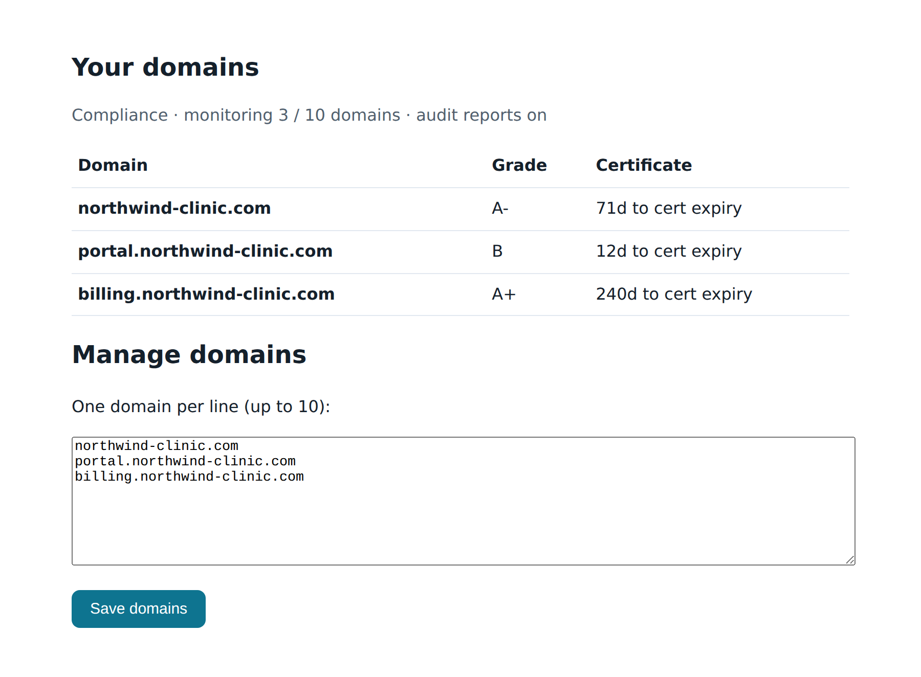 Perimeter dashboard listing monitored domains with their security grade and days until certificate expiry