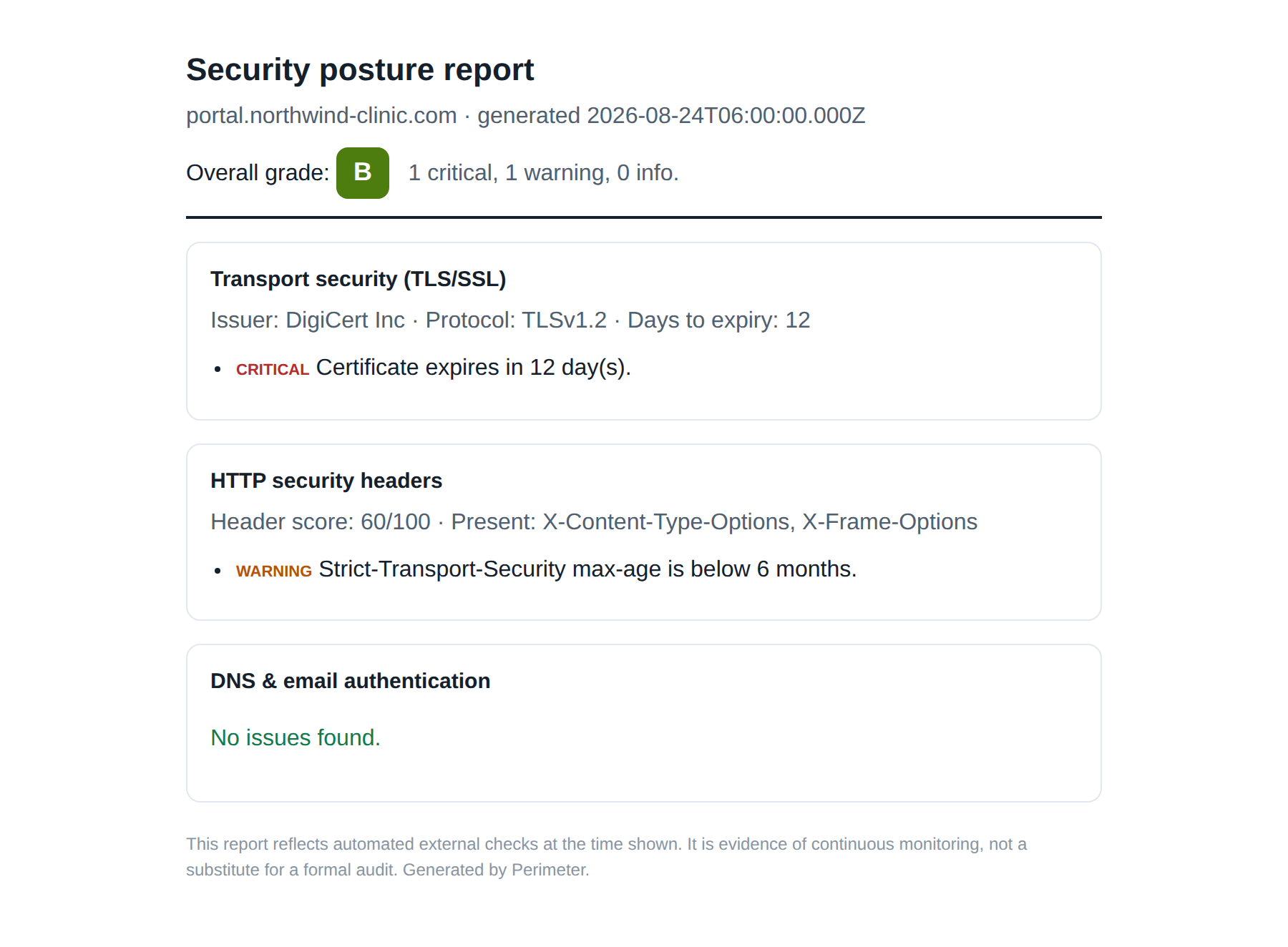 Perimeter audit-ready security posture report showing TLS, HTTP header and DNS findings with a dated grade